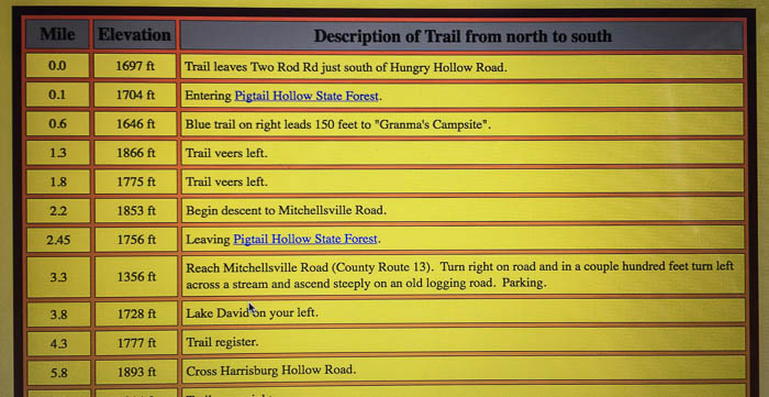 This is a screenshot from the Bristol Hills website (cnyhiking.com/BristolHillsTrail). The mile 0.0 description is incorrect: Pick up the trail off Hungry Hollow, not Two Rod.