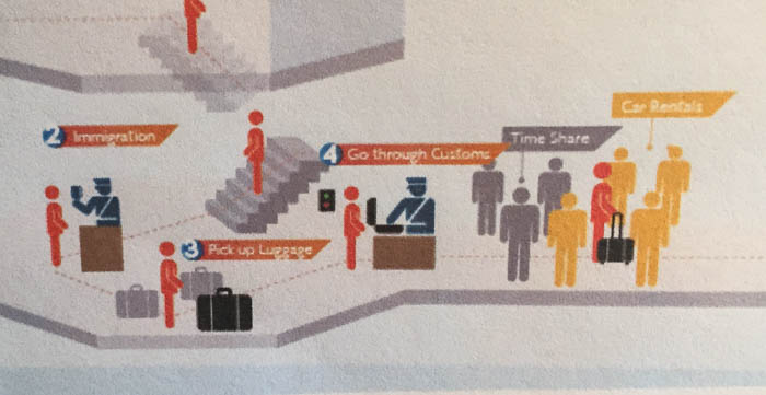 A graphic of the Cancun airport from Olympus Tours. See the poor traveler surrounded by "Time Share" and "Car Rentals"? 