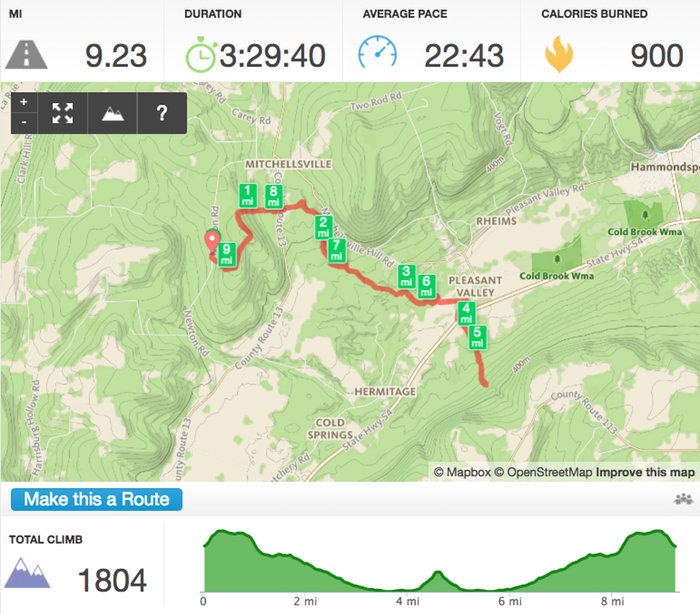 Runkeeper data for our hike from Newton Road along the Mitchellsville Gorge (and back).