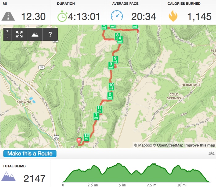 My Runkeeper data for this out-and-back hike. 