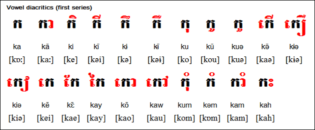 Khmer dependent vowels (first series). This is a screenshot from the Omniglot website (www.omniglot.com).